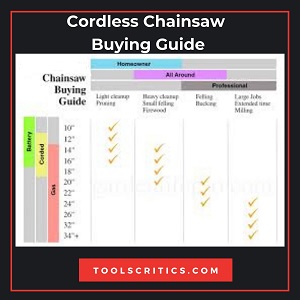 Best cordless chainsaw buying guide
